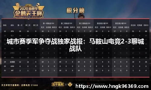 城市赛季军争夺战独家战报：马鞍山电竞2-3聊城战队