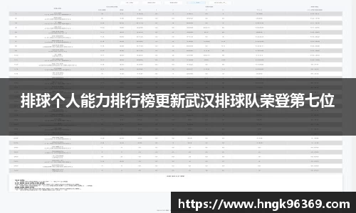 排球个人能力排行榜更新武汉排球队荣登第七位