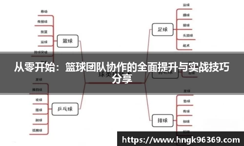 从零开始：篮球团队协作的全面提升与实战技巧分享
