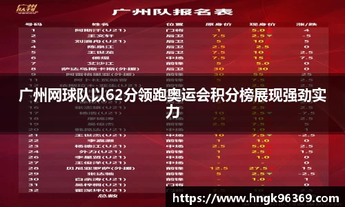 广州网球队以62分领跑奥运会积分榜展现强劲实力