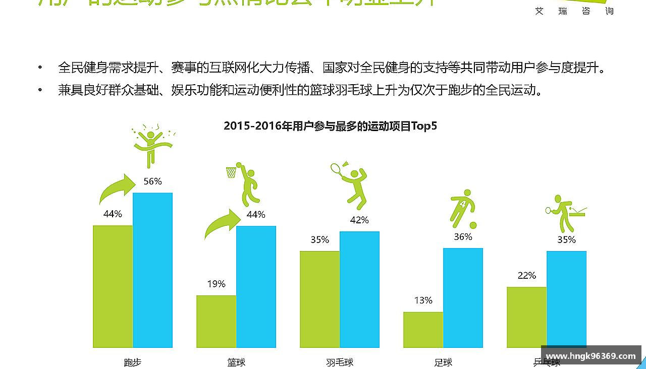 感受挑战，享受成长